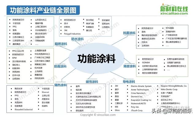 100大产业链全景图（高清大图）——满满的干货哦