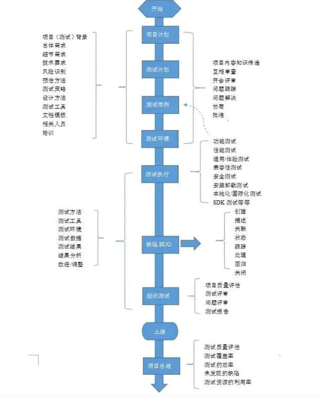 如何快速成為一個遊戲測試工程師（配教程）