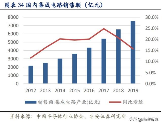 科技長牛投資機會分析：內(nèi)循環(huán)新格局，科技創(chuàng)新勇立潮頭