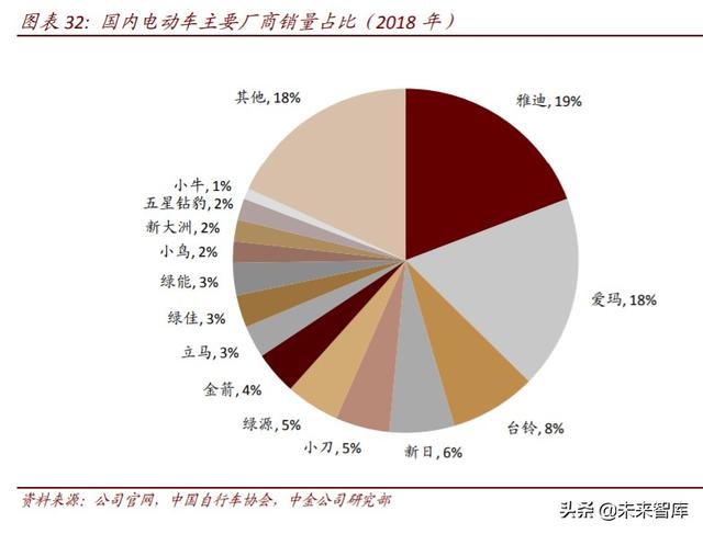 二轮车行业深度报告：政策驱动替换潮，新趋势塑造新格局