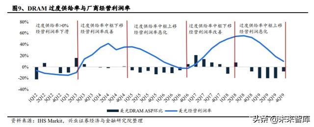 存储芯片行业深度研究：全面拆解存储行业，前瞻供求关系与景气