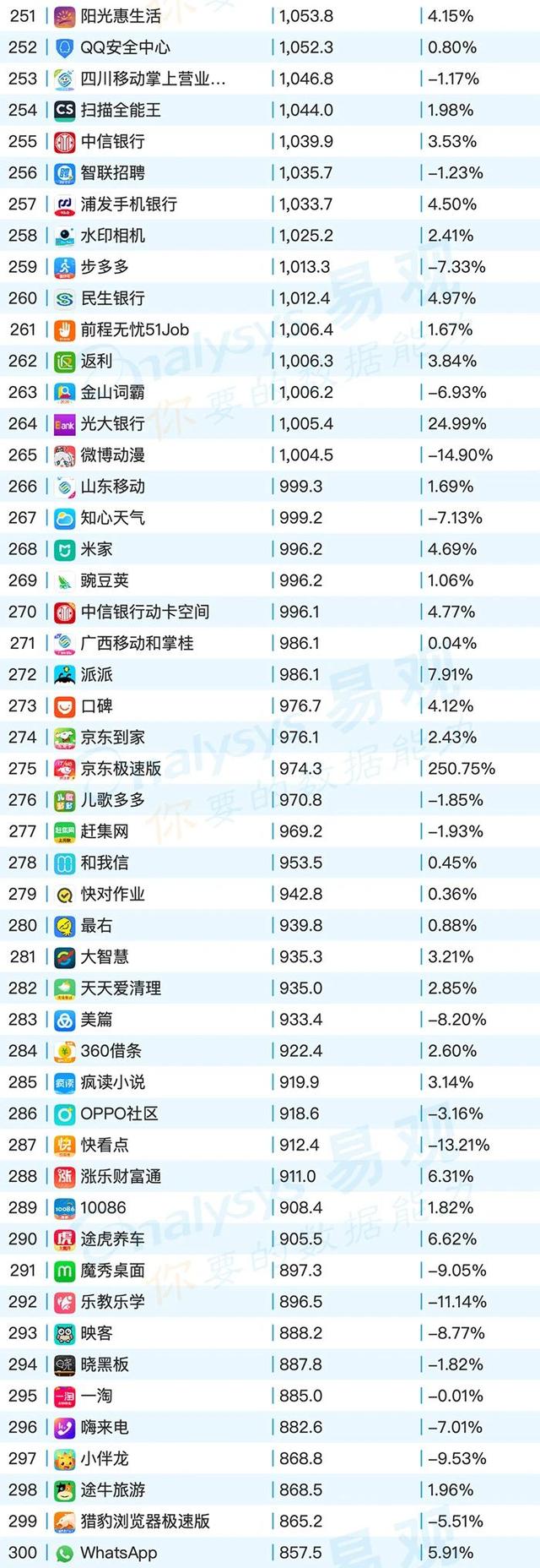 移動App TOP1000榜單，2020年6月