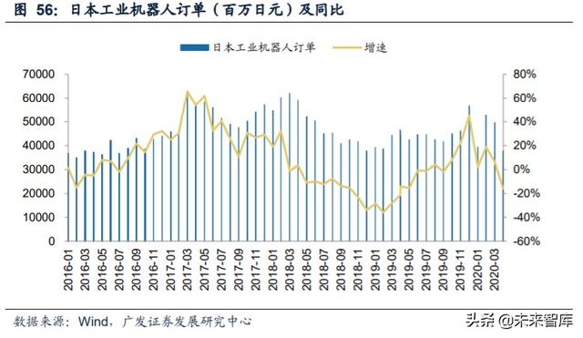 工业自动化行业复盘及投资策略：成长与周期的交织
