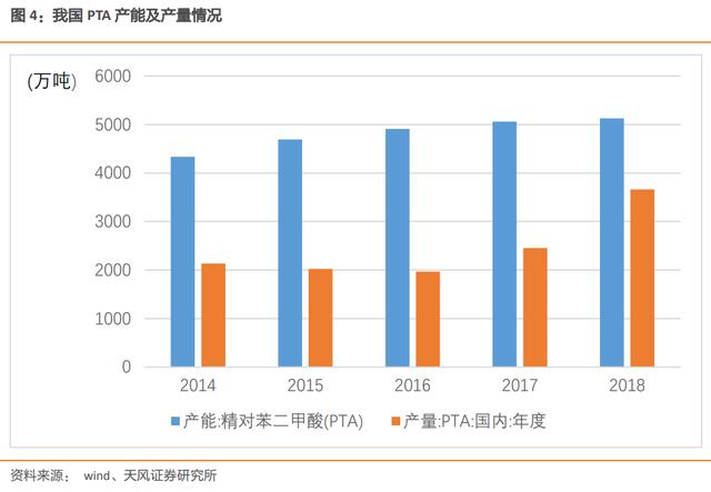 天风证券：可降解塑料是超级政策风口 未来5年行业需求增长36倍