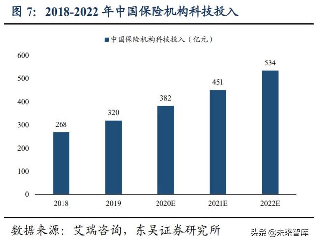 金融科技行业深度研究与投资策略：金融的尽头是科技