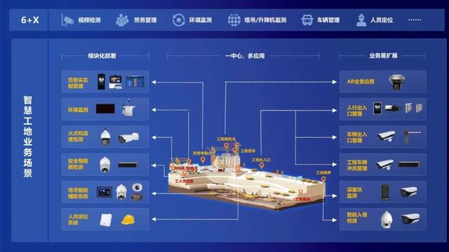智慧工地 | 大華股份助力建筑施工企業(yè)數字化轉型