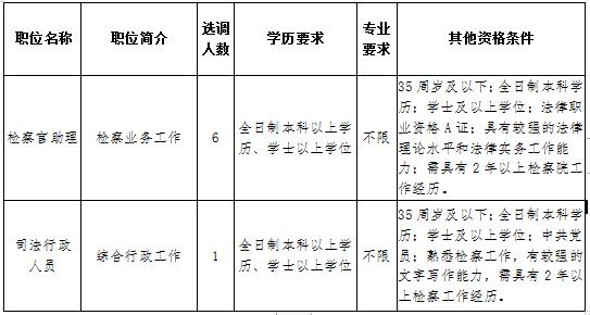 遵义市人民检察院2020年面向基层公开择优选调公务员公告