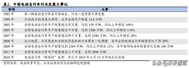 电动自行车行业深度研究与投资策略报告