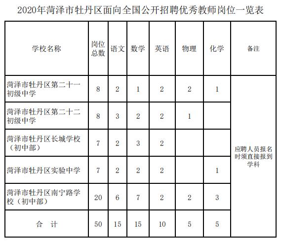 50人！菏泽市牡丹区面向全国公开招聘优秀教师