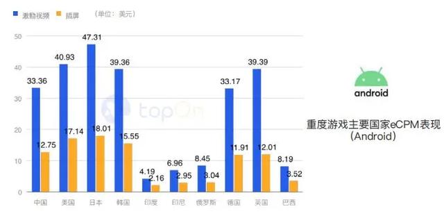 买量必读：2020H1全球手游买量与变现数据报告