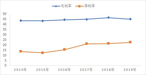 半导体设备行业深度研究：壁垒究竟在哪里？