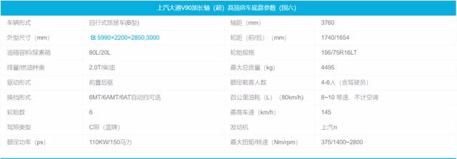 程力MAXUS V90 | 加长轴 超高顶