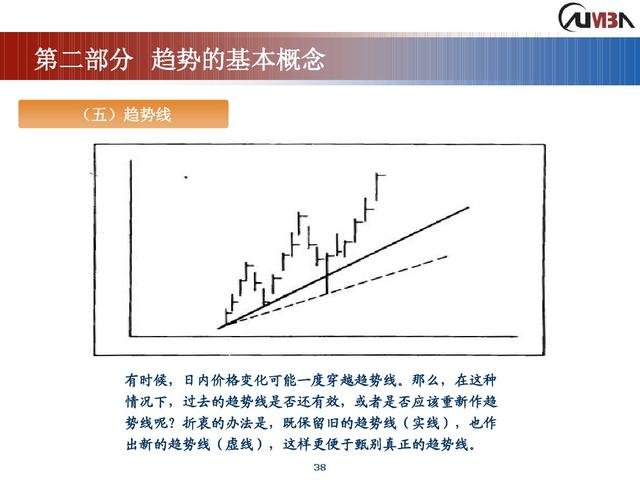 期货市场技术分析《完整版》