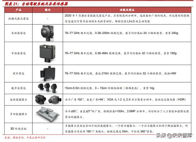汽车电动化技术专题报告：博世应对电动化变革的“十八般武艺”