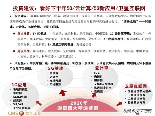 新基建四大赛道113页深度解析：在变革中寻求确定性投资机会