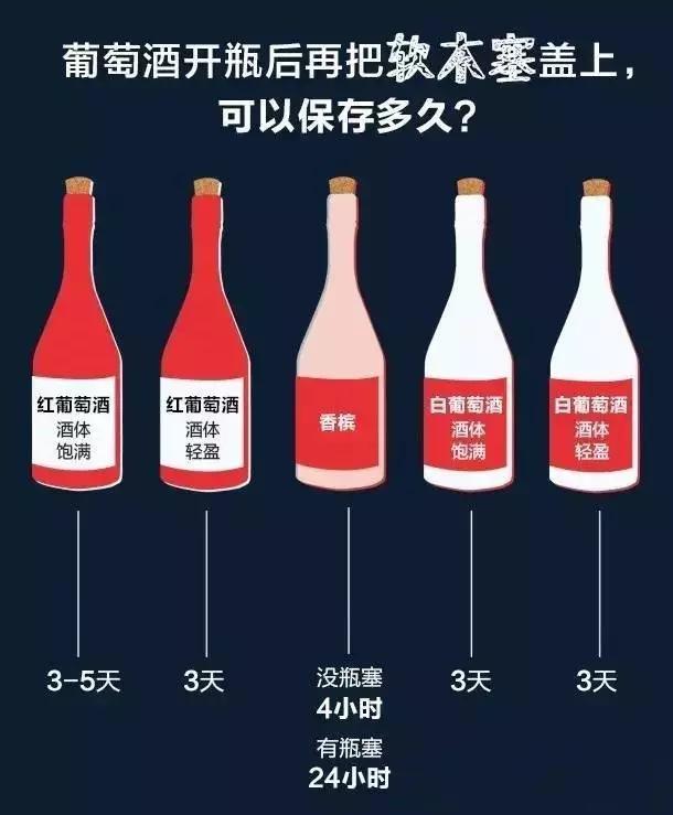 葡萄酒开瓶后能放多久？这4个保存方法你得知道