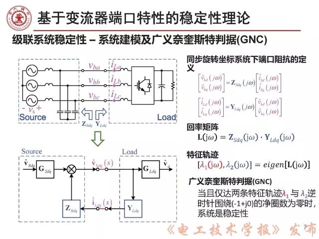 学者报告｜西安交大刘增：三相交流电力电子系统小信号稳定性分析