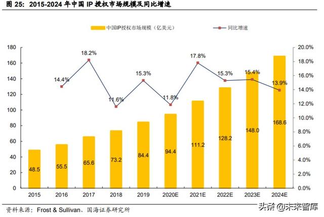 动漫行业投资策略：从日本动漫看中国盲盒经济背后文化符号价值