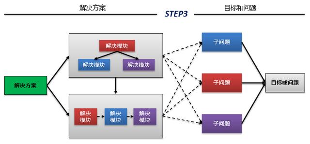 從企業(yè)架構(gòu)到信息化規(guī)劃，從現(xiàn)狀調(diào)研到架構(gòu)設(shè)計(jì)的核心邏輯