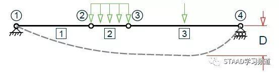 STAAD.Pro欧标钢梁挠度检验实例讲解