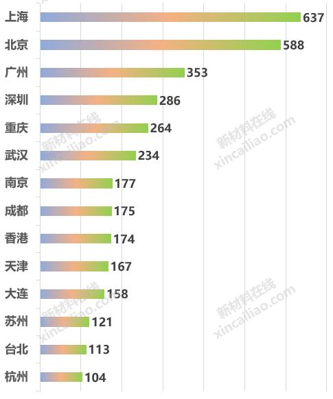 2020年軌道交通關(guān)鍵零部件及材料企業(yè)名錄大全