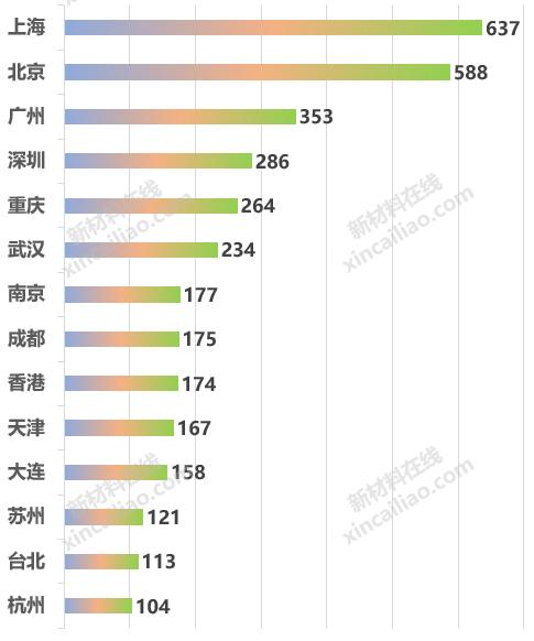 2020年軌道交通關(guān)鍵零部件及材料企業(yè)名錄大全