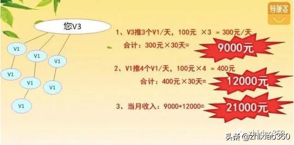 直企新时代的社交电商“荐康客”平台有何猫腻？