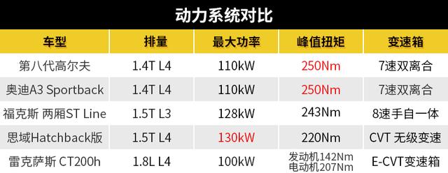 狙击两厢思域的德系玩家，八代高尔夫起售价或12万内