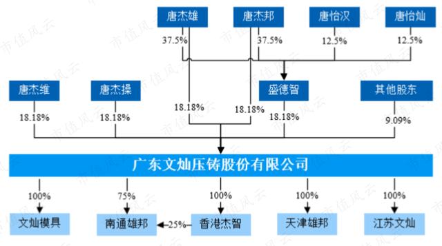 真正的“特斯拉概念股”業(yè)績(jī)橫評(píng) | 風(fēng)云主題