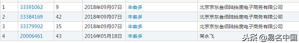 京东“偷偷”注册一大波三拼域名，但最想要的又遭人抢注！