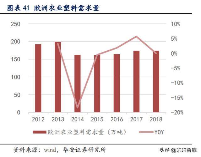 可降解塑料行业深度报告：千亿市场，群雄逐鹿