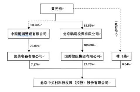 黄光裕将再掀血雨腥风？身家一日涨25亿，董明珠