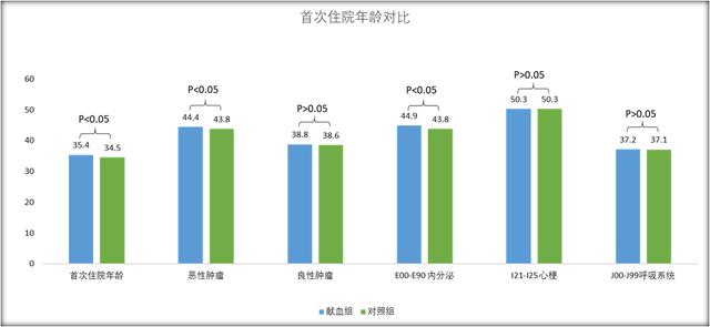 陕西首次发布20年献血大数据：献血者感冒次数、