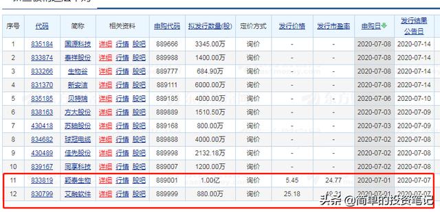 新三板首批公司打新攻略