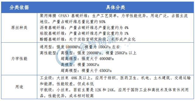 碳纖維：航空復(fù)合材料增值幅度大，市場(chǎng)前景好