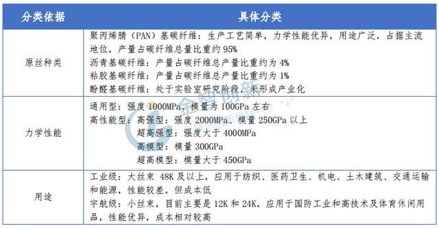 碳纤维：航空复合材料增值幅度大，市场前景好