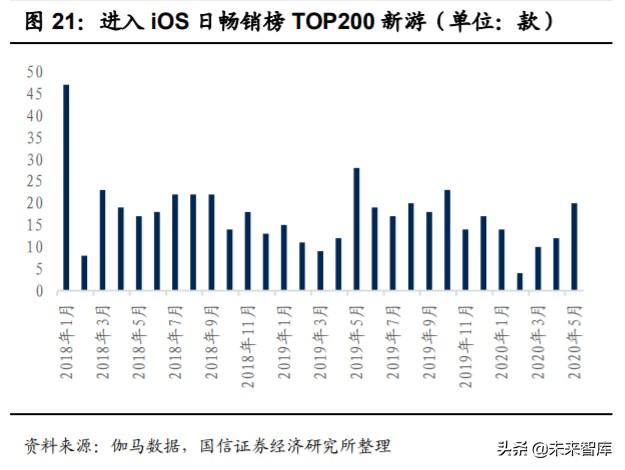 娛樂傳媒行業(yè)2020中期投資策略：把握雙重底部機(jī)會(huì)