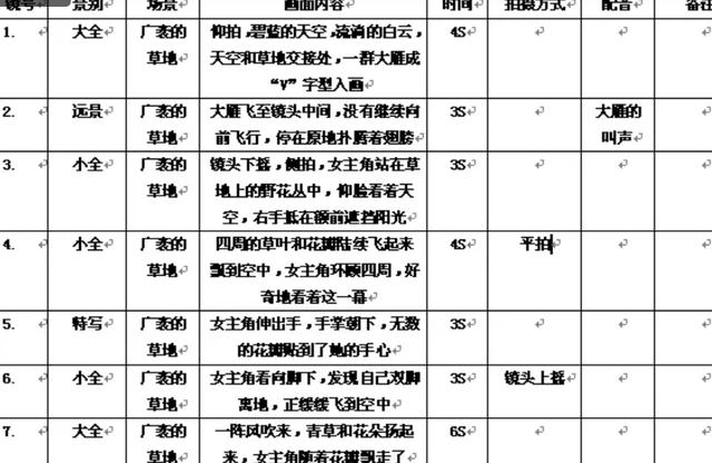 短视频拍摄方案怎么写？做视频拍摄方案一定要知道的5大流程