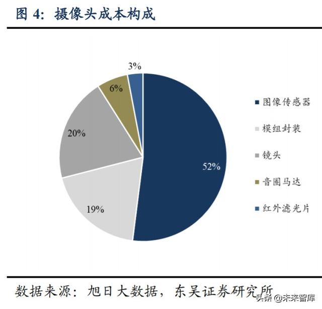 光学行业投资策略：技术创新+多领域需求扩展，景气度全面提升