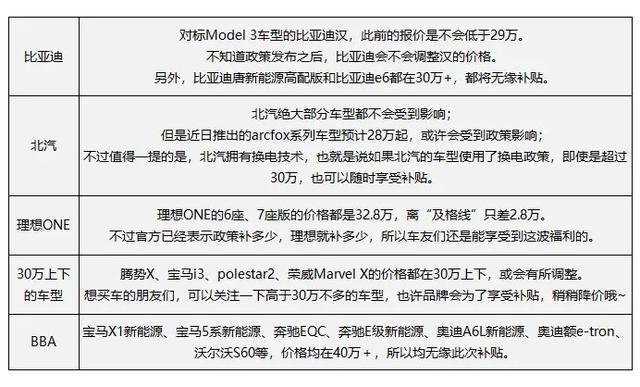 706km续航的小鹏P7只要25万！蔚来又着火了？