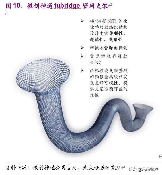 神经介入行业深度报告：介入手术皇冠上的明珠，百亿蓝海即将起航