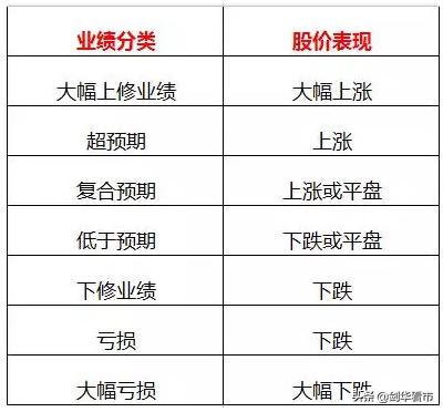第一批中报业绩暴增股出炉，精选了3只低位股正