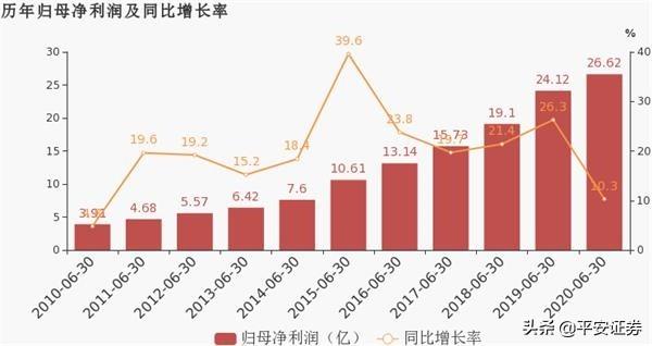 QFII最新持仓曝光！狂卖恒瑞医药 却大幅加仓这只ST股