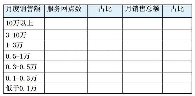 干货 | 五步做好深度分销