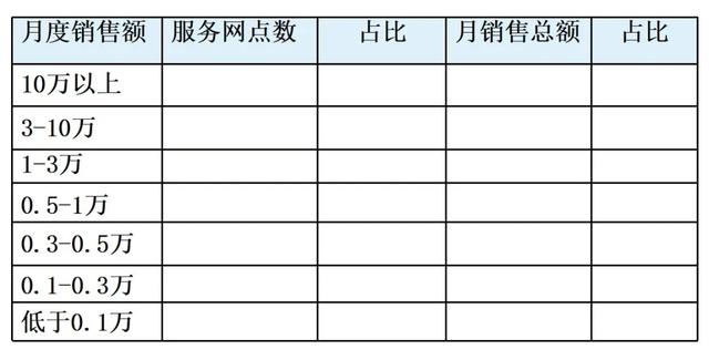 干货 | 五步做好深度分销