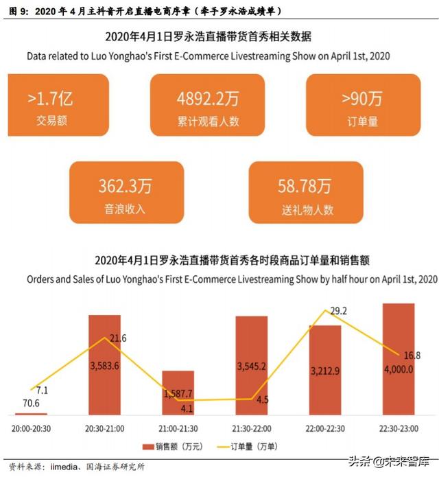 字节跳动深度报告：字节跳动的边界有多大