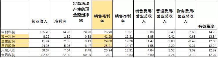 K12教育产业链，量价的驱动力在哪里？