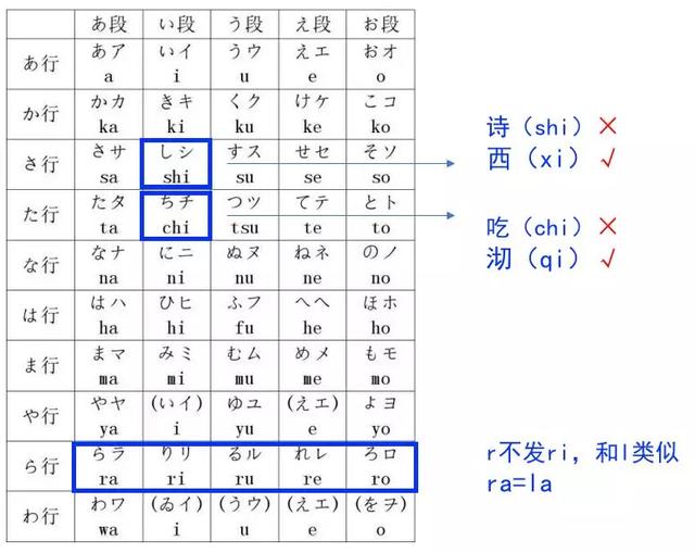 学不会日语有多好笑？光塑料日语就够我笑一年了...