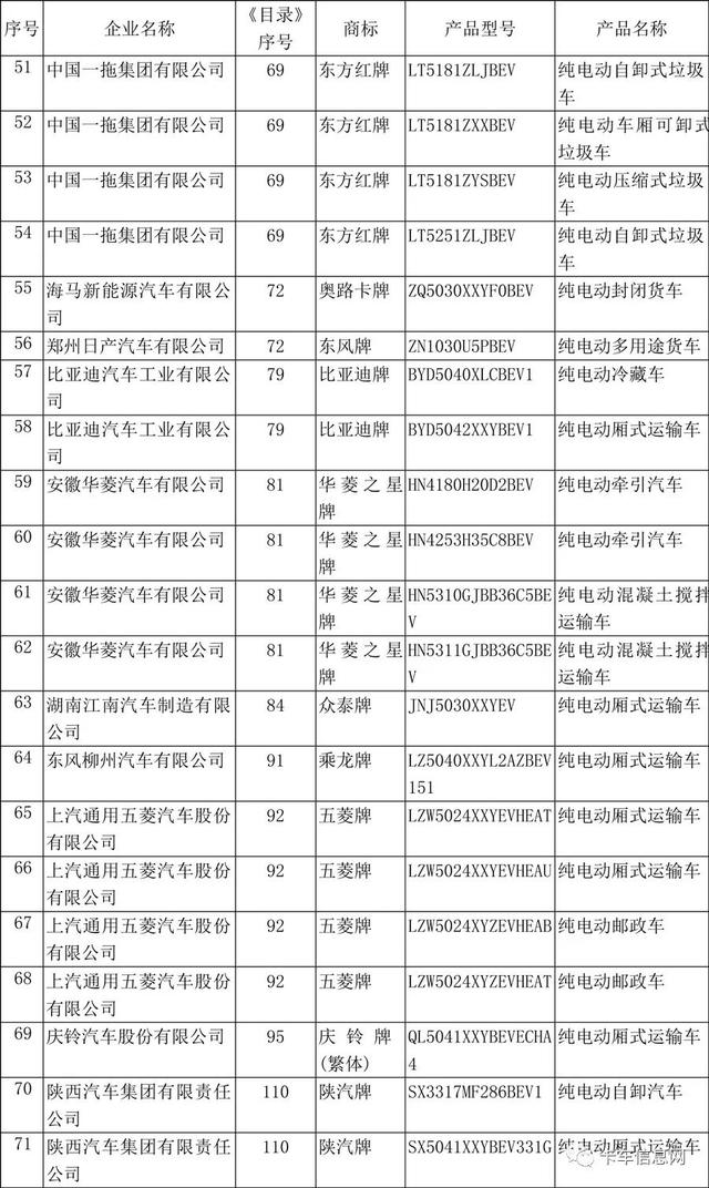 这520款车可获新能源补贴/享免征车辆购置税/车船税减免优惠