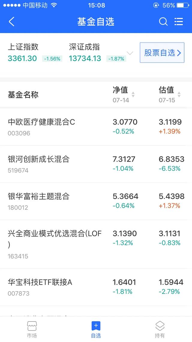 哈哈 基金押宝医药果然赚了